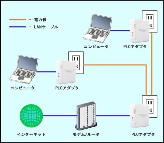 PLC接続イメージ