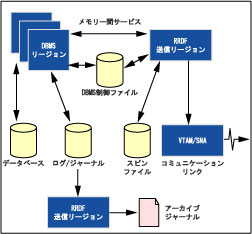 RRDF送信サイトの処理